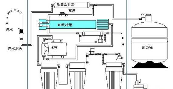 纯水膜过滤设备为什么会产生废水？