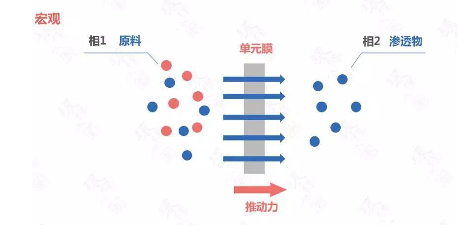 膜分离技术应用到淀粉废水回收净化